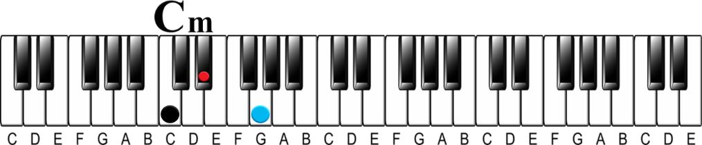 Chord Anatomy 101 | How to Understand Any Chord