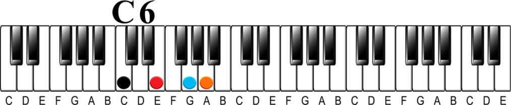 Chord Anatomy 101 | How to Understand Any Chord