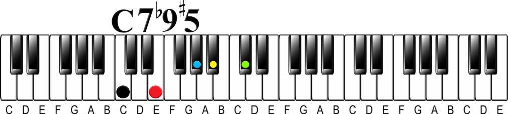 Minor 7th chord (minor 7th chord)