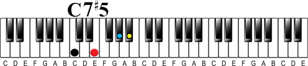 Minor 7th chord (minor 7th chord)