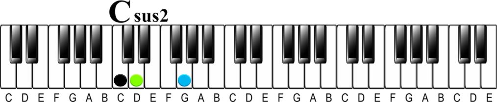 Chord Anatomy 101 | How to Understand Any Chord