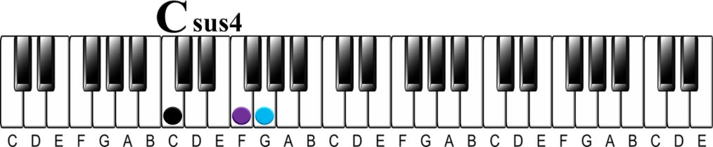 Chord Anatomy 101 | How to Understand Any Chord