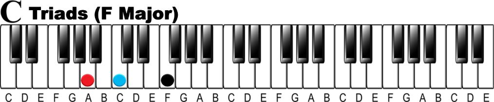 6 Ways to Harmonize a Melody on the Piano