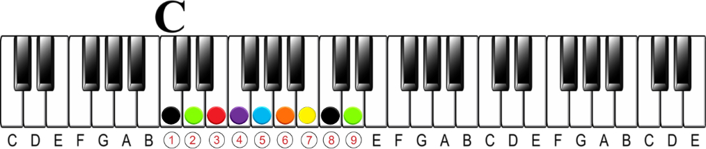 The 13#11 Chord | The Altered Chord that Fits in Anywhere