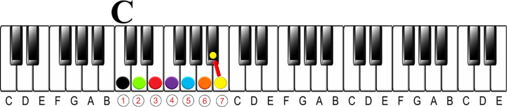 The 13#11 Chord | The Altered Chord that Fits in Anywhere