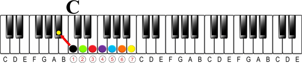 The 13#11 Chord | The Altered Chord that Fits in Anywhere