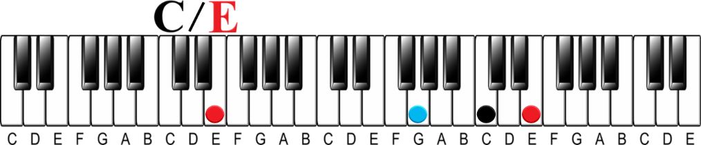 Walk Ups | 3 Styles & How to Play Them