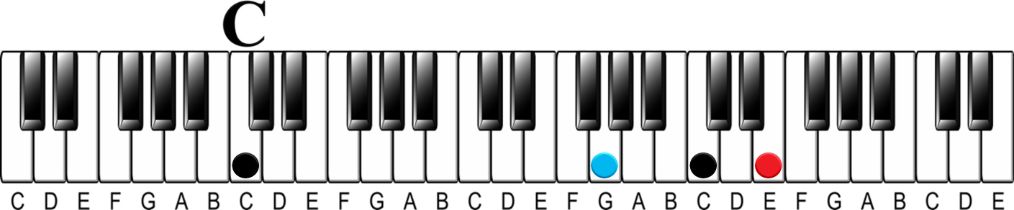 Walk Ups | 3 Styles & How to Play Them