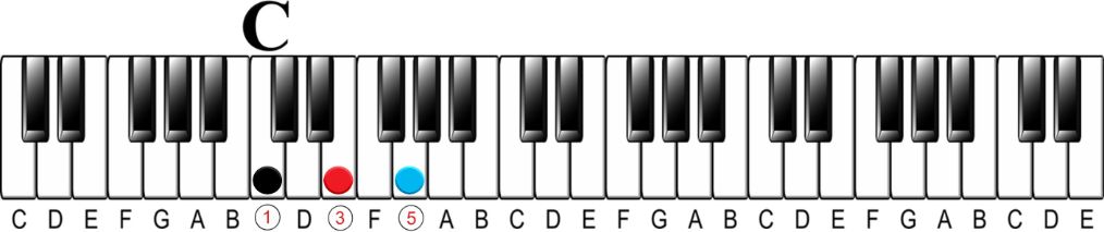 what is a chord?