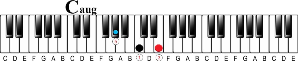 what is a chord?