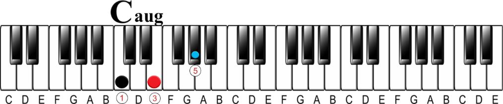 what is a chord?