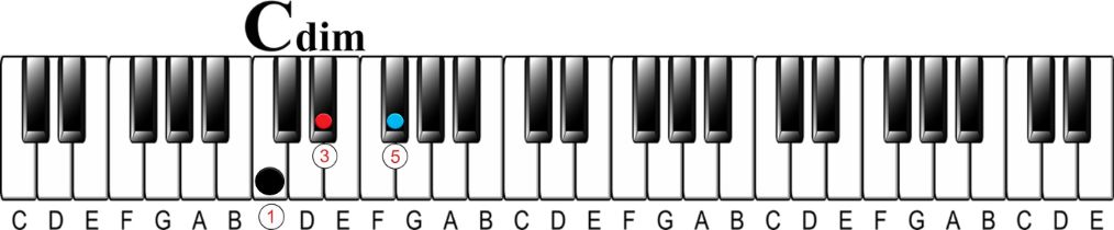 what is a chord?