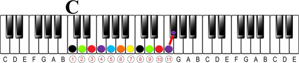 The 13#11 Chord | The Altered Chord that Fits in Anywhere