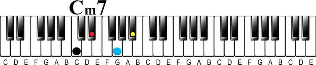 what is a chord?