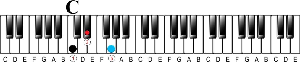 what is a chord?