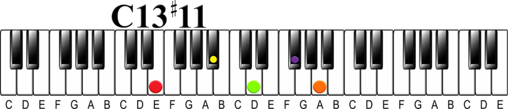 The 13#11 Chord | The Altered Chord that Fits in Anywhere