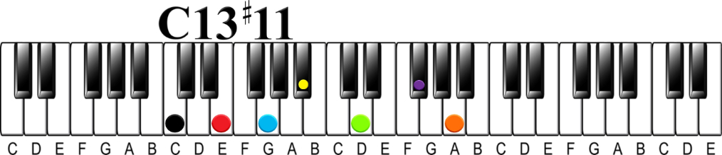 The 13#11 Chord | The Altered Chord that Fits in Anywhere