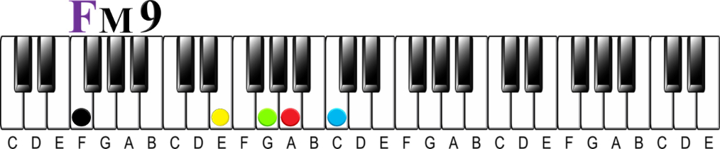 The 13#11 Chord | The Altered Chord that Fits in Anywhere