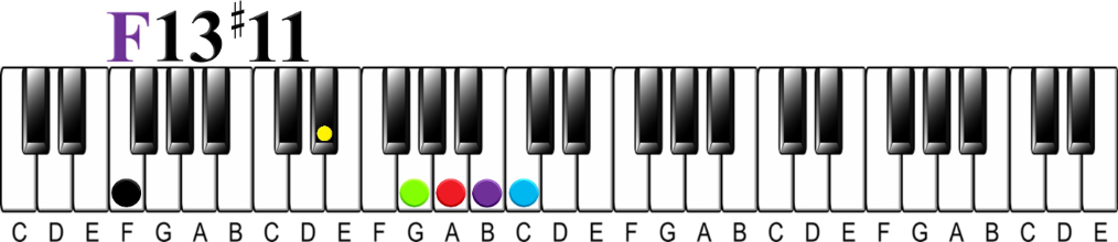 The 13#11 Chord | The Altered Chord that Fits in Anywhere