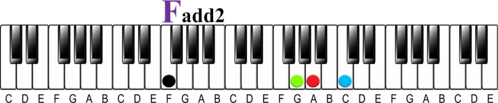 Walk Ups | 3 Styles & How to Play Them