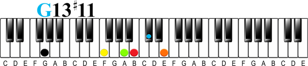 The 13#11 Chord | The Altered Chord that Fits in Anywhere