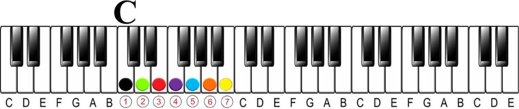 How to Learn Any Chord