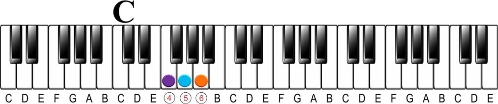 Walk Ups | 3 Styles & How to Play Them