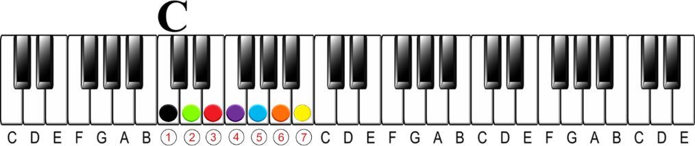 Harmonizing a Melody | Minor key 6ths