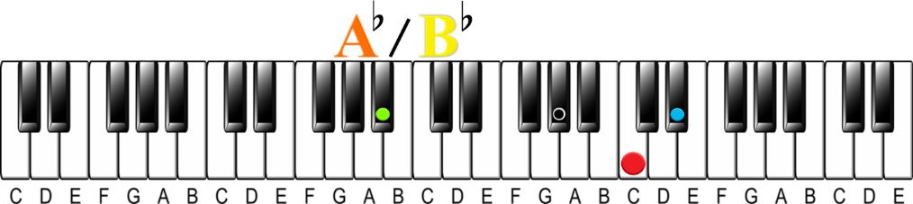 Changing Keys |The 4 over 5 Modulation Trick-Ab over Bb