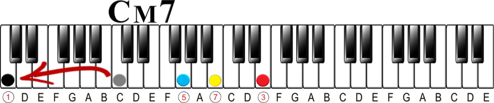 The 2-5-1 Chord Progression-C Major 7th added