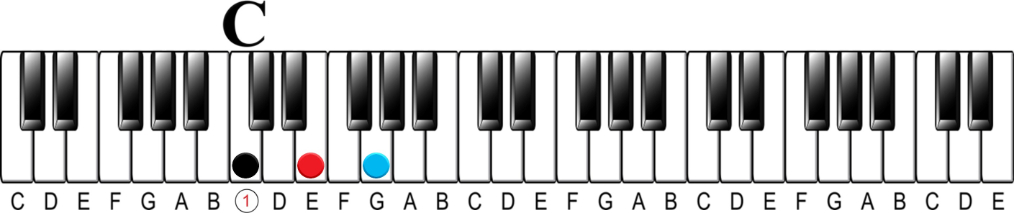 The 2-5-1 Chord Progression-c major 1 chord