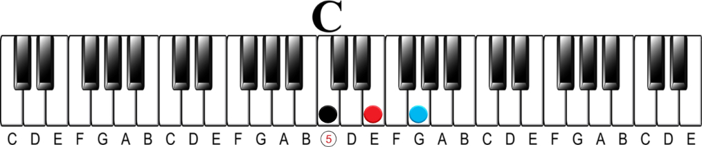 The 2-5-1 Chord Progression-C major 1 chord