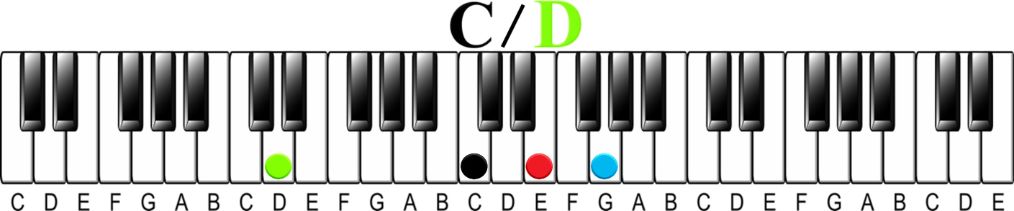 Changing Keys |The 4 over 5 Modulation Trick-C over D slash chord