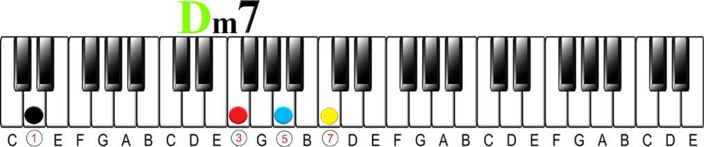 D minor 7 2 chord