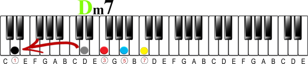 The 2-5-1 Chord Progression-D minor 7th added