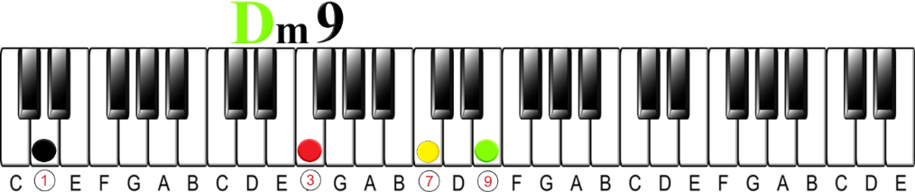 D minor 9 2 chord