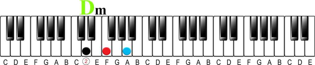 The 2-5-1 Chord Progression-D minor 2 chord