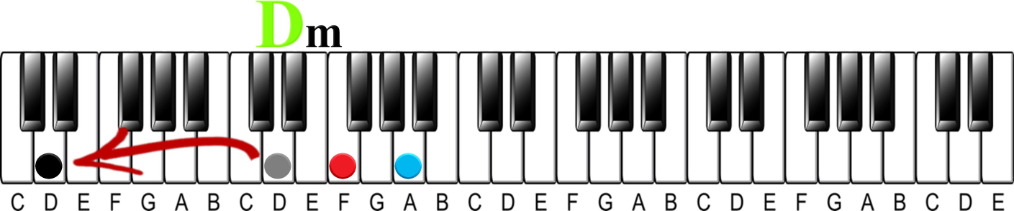 The 2-5-1 Chord Progression-D minor triad root down an octave