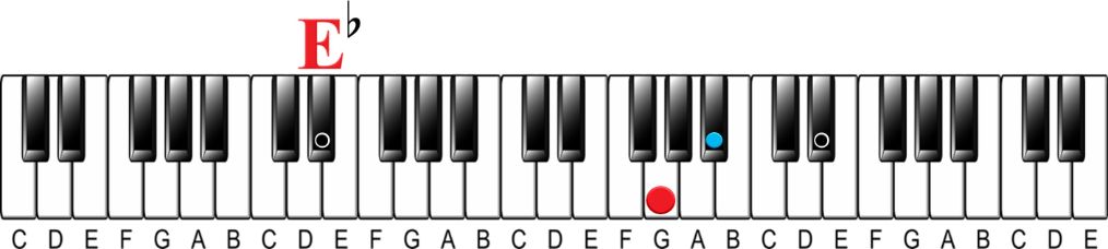 Changing Keys |The 4 over 5 Modulation Trick-E flat Major chord