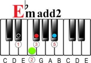 What is an Add2 Chord on the Piano?
