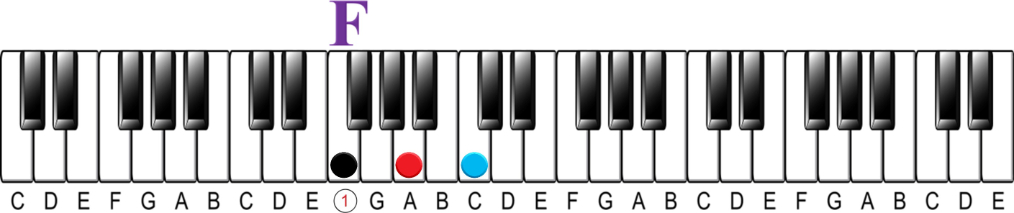 The 2-5-1 Chord Progression-F major 1 chord