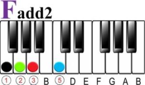 What is an Add2 Chord on the Piano?