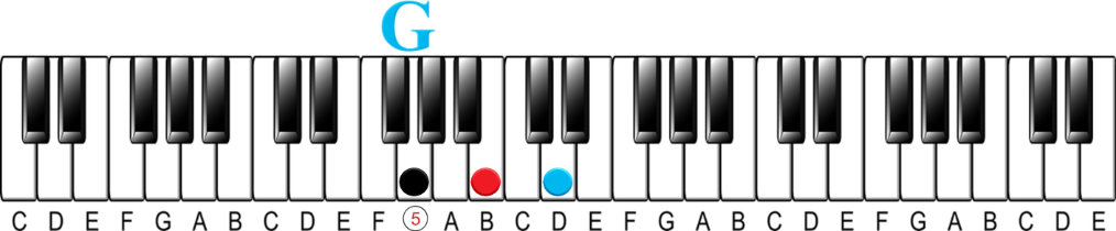 The 2-5-1 Chord Progression-G major 5 chord