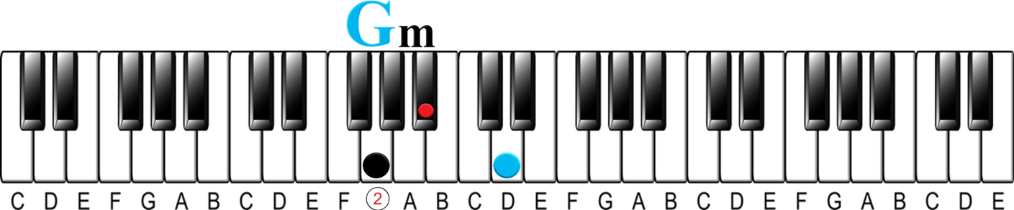 The 2-5-1 Chord Progression-G minor 2 chord