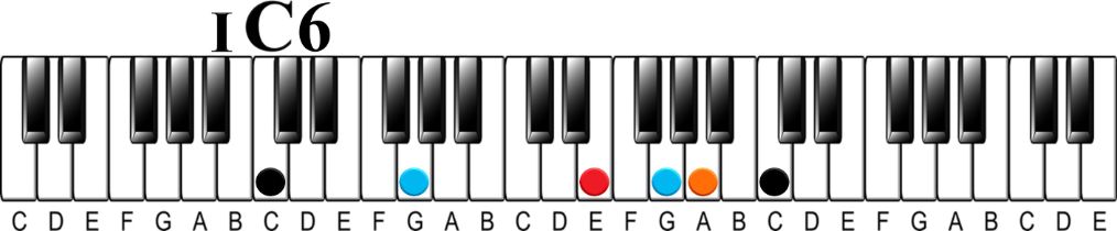 The I-iv-v Chord Progression-I chord C6