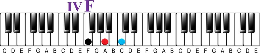 The I-iv-v Chord Progression