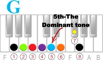 Changing Keys |The 4 over 5 Modulation Trick