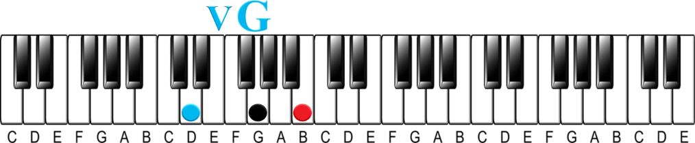 The I-iv-v Chord Progression-G Major triad 2nd inversion