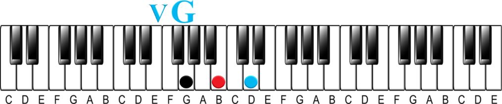 The I-iv-v Chord Progression