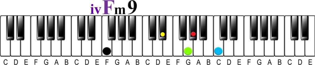 The I-iv-v Chord Progression-F minor 9